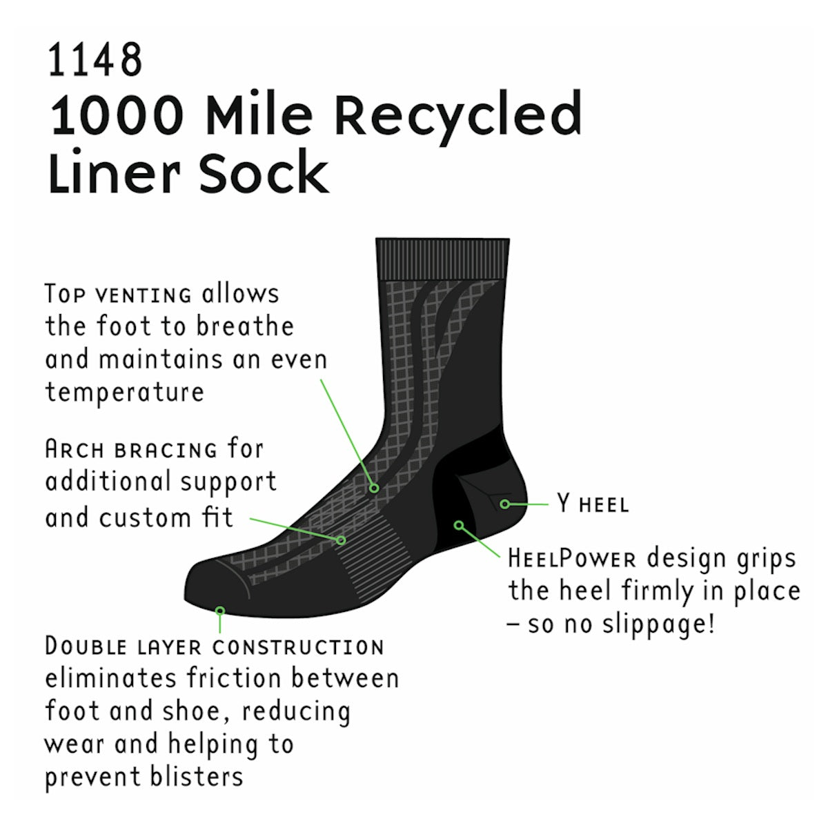details of 1000 mile repreve black double layer liner socks