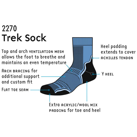 diagram of 1000 mile trek single layer socks twin pack